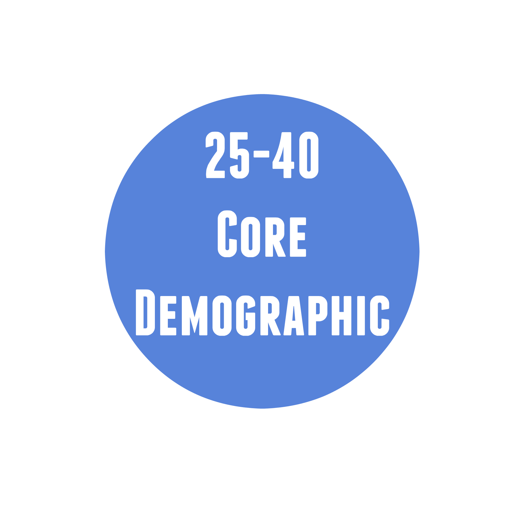 core demographic 25-40