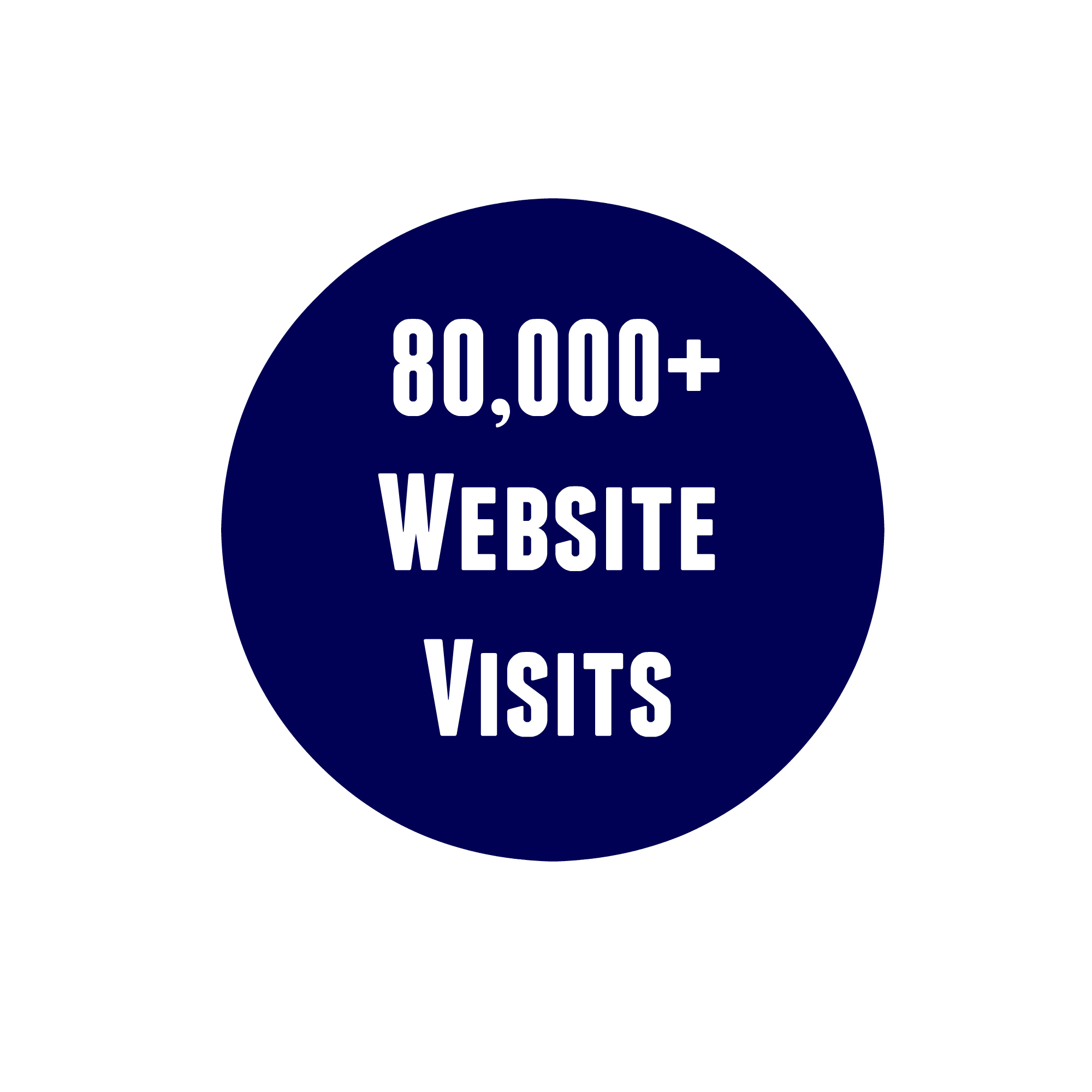 website visits 80000